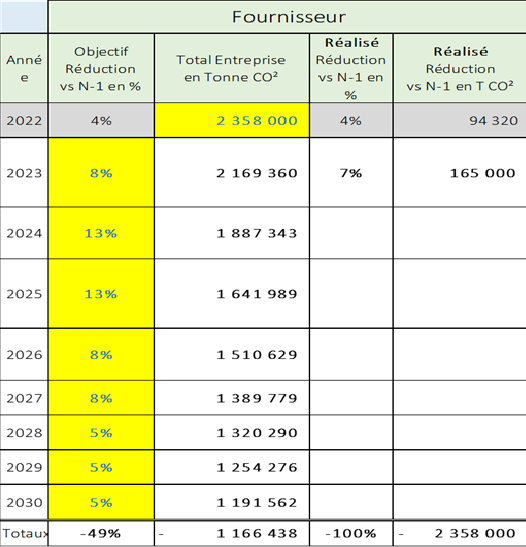 programme decarbonation